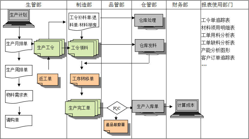 生产制造开云手机平台_开云(中国)开云手机平台_开云(中国)具有哪些功能?