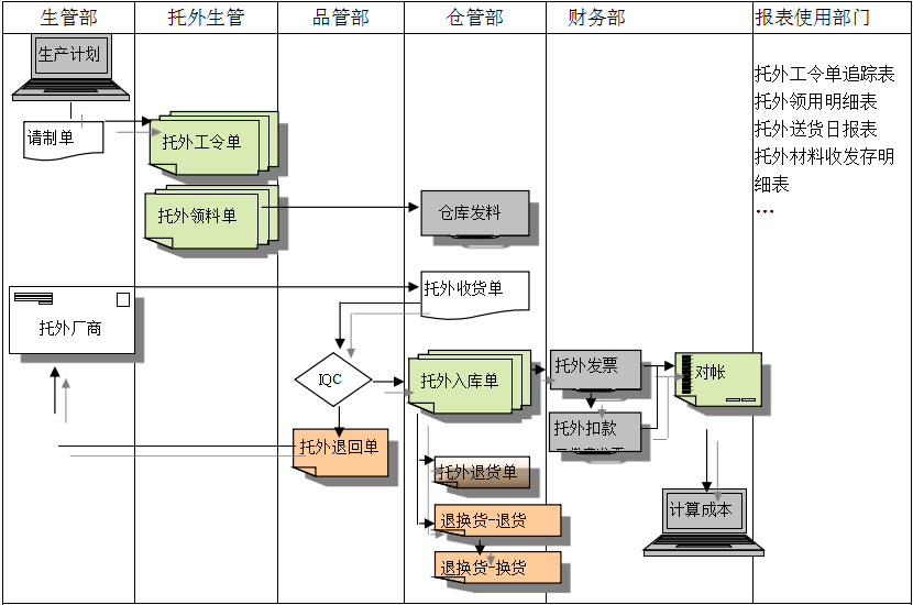 开云手机平台_开云(中国)开云手机平台_开云(中国)给企业内部控制带来哪些影响及风险?