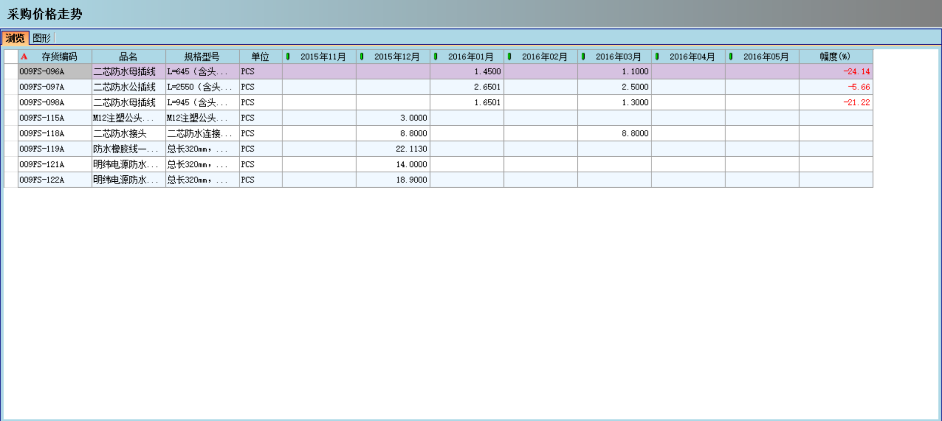 开云手机平台_开云(中国)对企业采购环节的管控